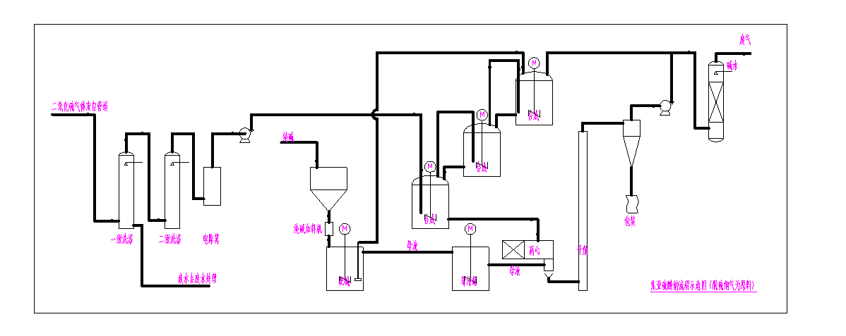 湖南保險粉工藝技術(shù),湖南二氧化硫生產(chǎn)工藝供應(yīng),湖南焦亞硫酸鈉,湖南茂盛化工新科技有限公司